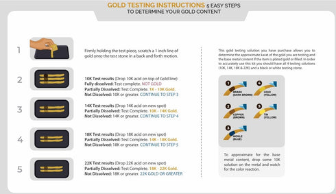 2 Bottles Each 10K 14K 18K 22K Gold Test Acid Solutions Tester Detect Your Gold Testing Kit